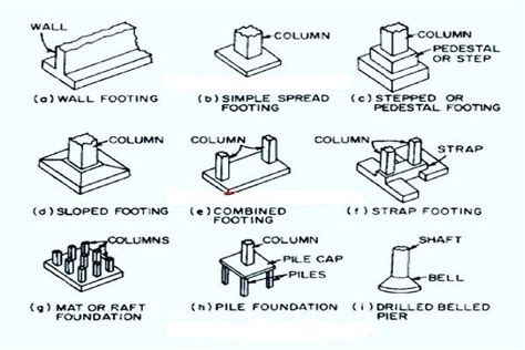 What is micro topping | Types of foundation, Different types of ...