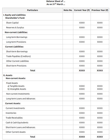 Detailed Balance Sheet Format