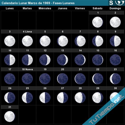 Calendario Lunar Marzo de 1969 (Hemisferio Sur) - Fases Lunares