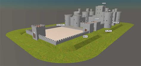 Medieval and Middle Ages History Timelines - Parts a castle