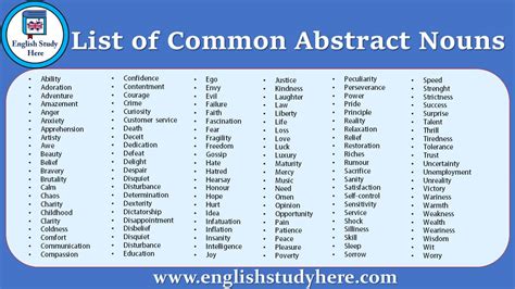 List of Common Abstract Nouns in English - English Study Here