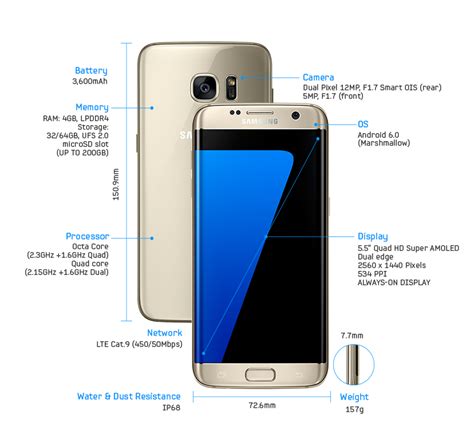 Samsung launches Galaxy S7, S7 edge: Photos, Specs, Pricing and ...