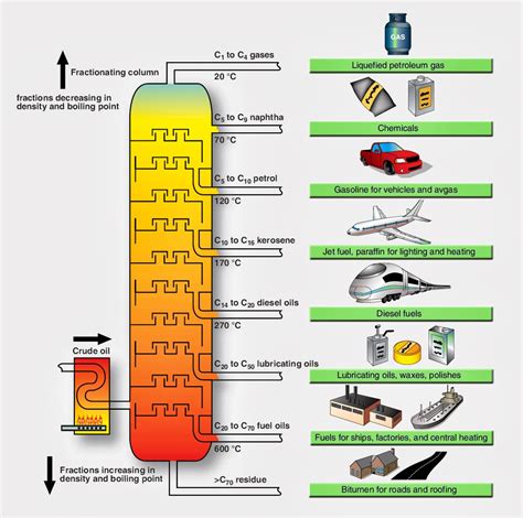 Types of Aviation Fuel