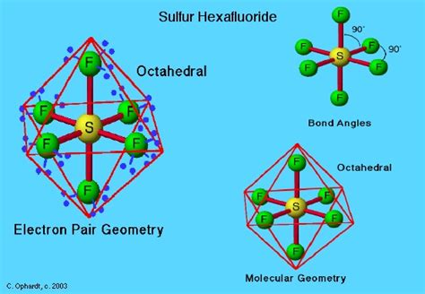 Chemistry Review of Molecular Shape and Polarity | Free Homework Help