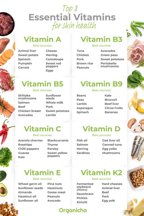 Top Eight Essential Vitamins for Skin Health - Organicha