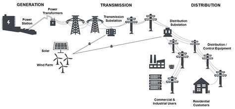 Shorehill || Power Grid Components, Inc.