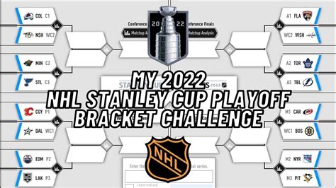 Stanley Cup 2022 Predictions