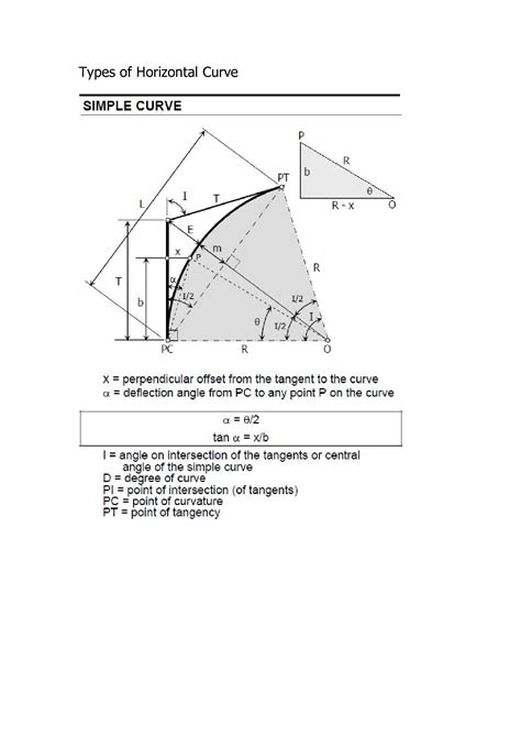 SOLUTION: Types of horizontal curve - Studypool