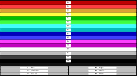 [Guide] Color Codes! | Hypixel Forums