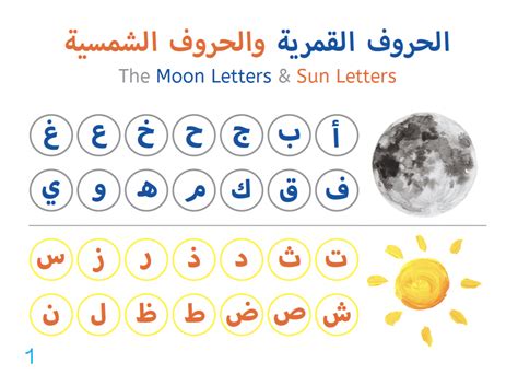 Let's Read Arabic - The Sun and Moon Letters - WordUnited