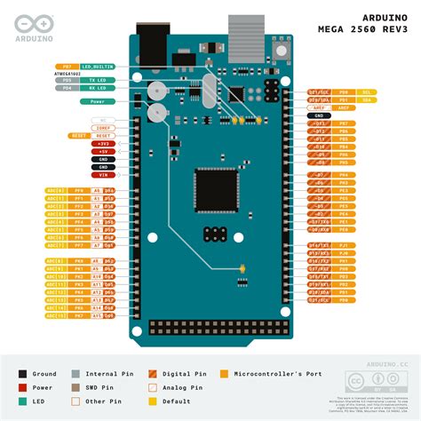 Arduino Mega 2560 Rev3 — Arduino Online Shop