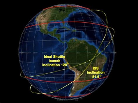 Iss Orbit