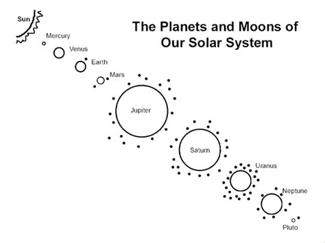 Solar system coloring pages to download and print for free