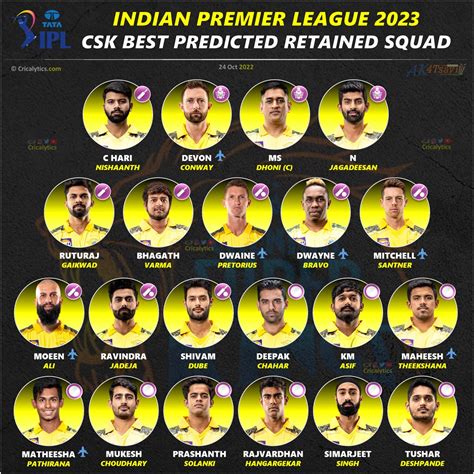 Chennai Super Kings Full Squad And Full Schedule For IPL 2023 - Latest ...