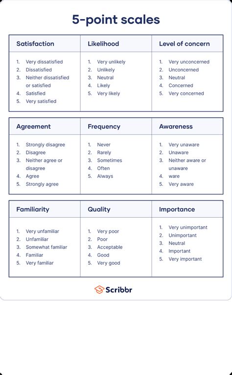 What is the 5 Likert scale? – thecubanrevolution.com