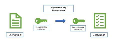 What Is Cryptography Types Of Cryptography Algorithms