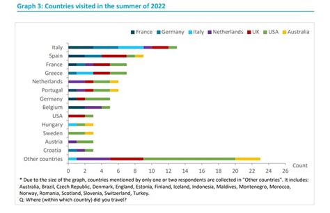 Greece Among Europe’s Top Destinations to Visit in 2023, Says ETC ...