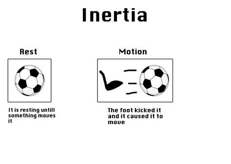 Examples Of Inertia Science