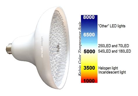 LED pool lights | Led pool lighting, Pool lights, Incandescent lighting