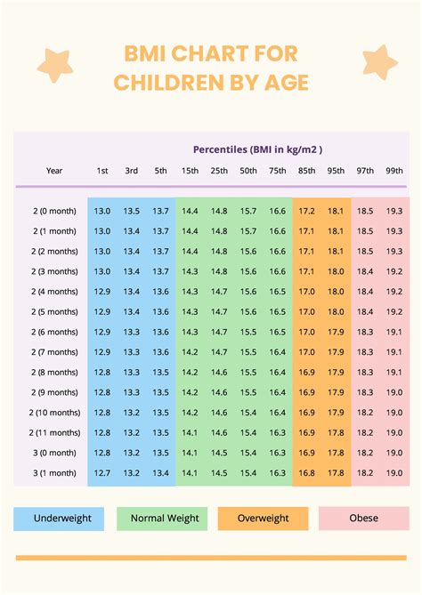 BMI Chart For Children By Age in PDF - Download | Template.net