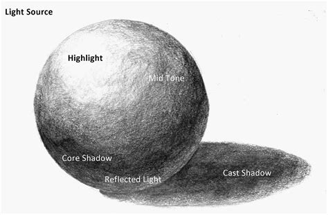 Light Sources Cast Shadows