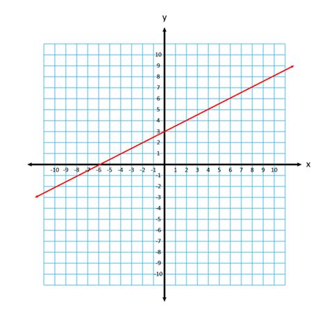 Steep Slope Graph