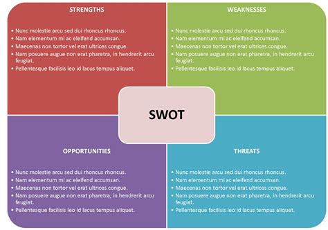 40 Free SWOT Analysis Templates In Word - Demplates