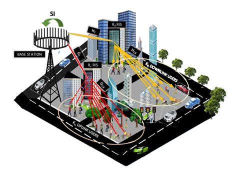 An illustration of RIS-assisted FD multi-user MIMO system. | Download ...