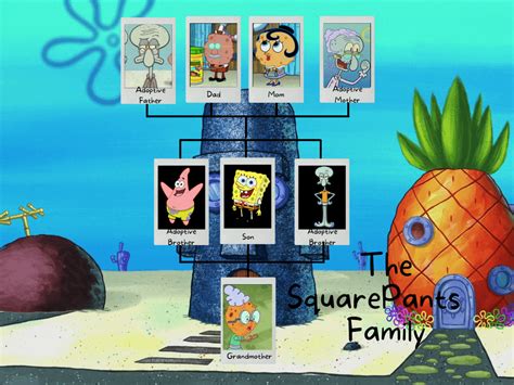 The SquarePants Family Tree : r/UsefulCharts