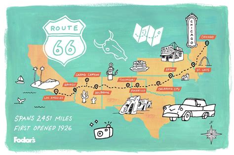 Road Trip Itinerary: Route 66 From Los Angeles to Chicago and Back Again