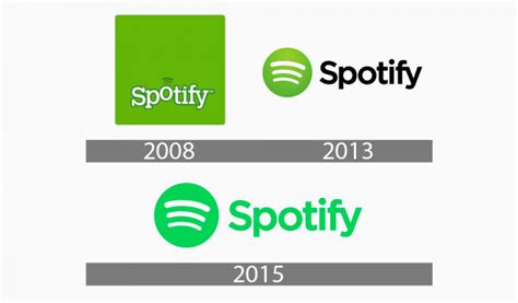 Spotify Logo Design – History, Meaning and Evolution | Turbologo