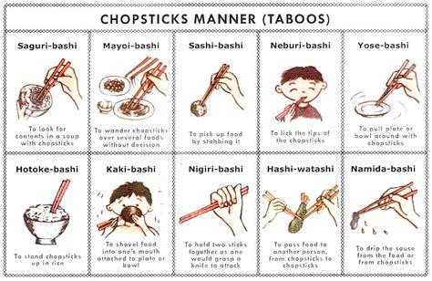 I have done all of this. | Japanese etiquette, Japanese chopsticks, Japan