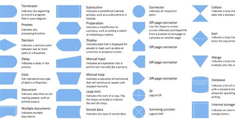 Microsoft Visio Flowchart Symbol Meanings | Images and Photos finder