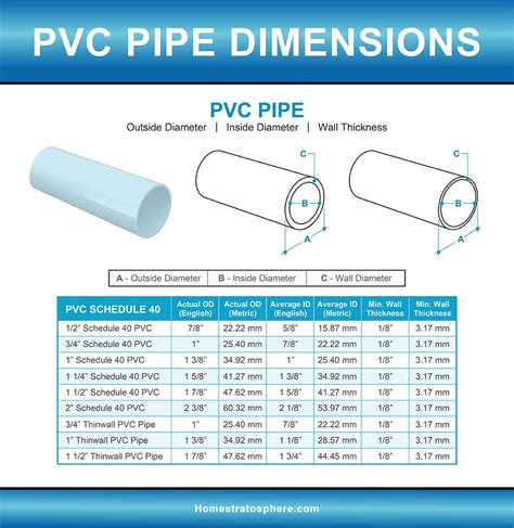 Pvc Pipe Sizes Dimensions