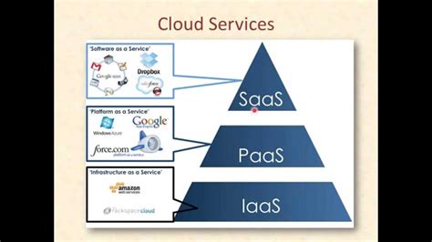 Cloud Computing Services - Hindi - #3 - YouTube