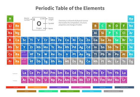 Periodic Table Of Elements Powerpoint Template Sketchbubble | Porn Sex ...