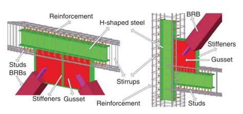 Steel chevron brace into reinforced concrete frame - Structural ...