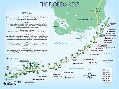 Islander Resort | Islamorada, Florida Keys - Florida Keys Map With Mile ...