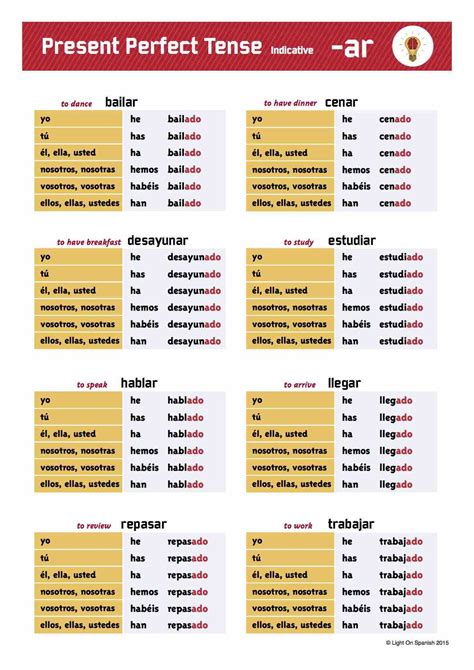 Spanish Verb Conjugation Chart Printable