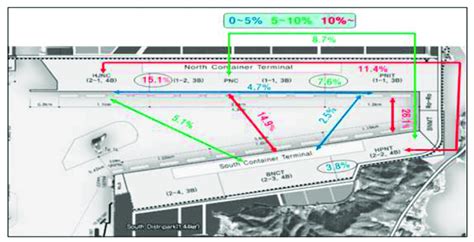 Busan New Port Container Terminal Layout [32]. | Download Scientific ...