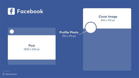 Best Image Sizes for Social Media [2022] - Bannerbear