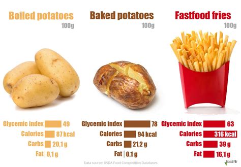 Calorie Count: How Many Calories in Fried Potatoes? - PlantHD