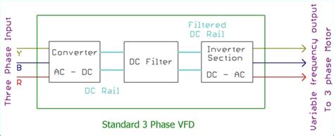 Wiring Diagram Of Ac Drive - Wiring Diagram and Schematics