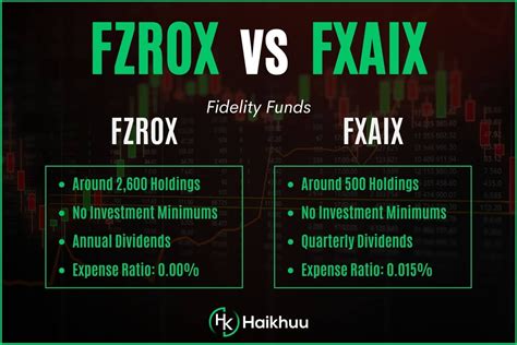 FZROX vs. FXAIX: A Comprehensive Comparison — HaiKhuu Trading