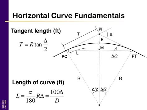 Curve