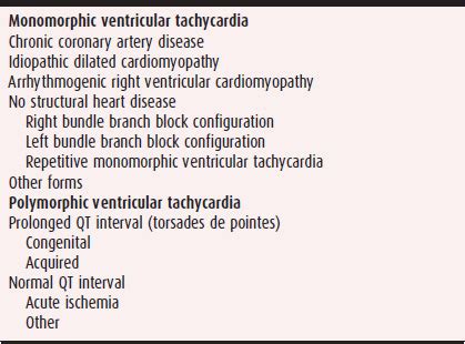 Ventricular Tachycardia | Thoracic Key