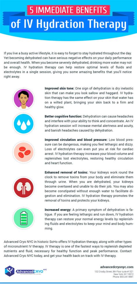 Infographic: 5 Immediate Benefits of IV Hydration Therapy - Advanced ...