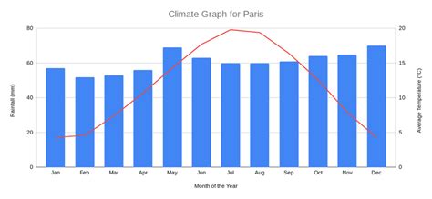 How to Read a Climate Graph The Geo Room