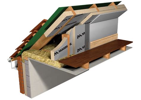 Pitched Roof Insulation - Mannok Insulation