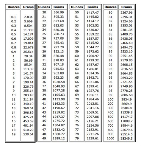 Gram Conversion Chart Printable